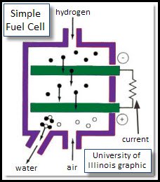 simple_fuel_cell_UofI.jpg - 25203 Bytes