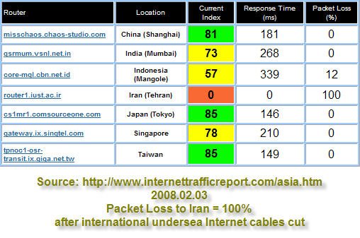 netdown20080202_sm.jpg - 59385 Bytes